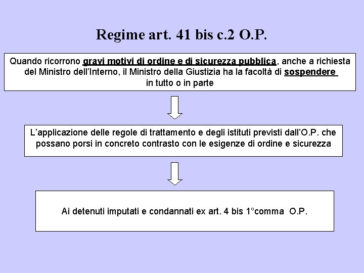 Regime art. 41 bis c. 2 O. P. Quando ricorrono gravi motivi di ordine