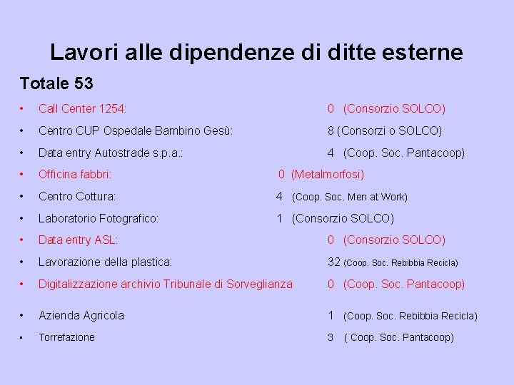 Lavori alle dipendenze di ditte esterne Totale 53 • Call Center 1254: 0 (Consorzio