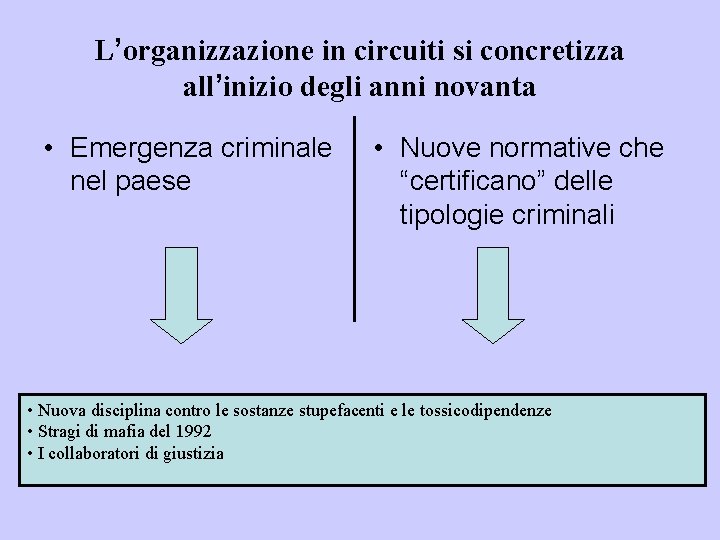 L’organizzazione in circuiti si concretizza all’inizio degli anni novanta • Emergenza criminale nel paese