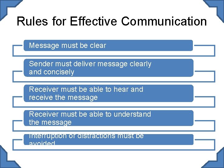 Rules for Effective Communication Message must be clear Sender must deliver message clearly and