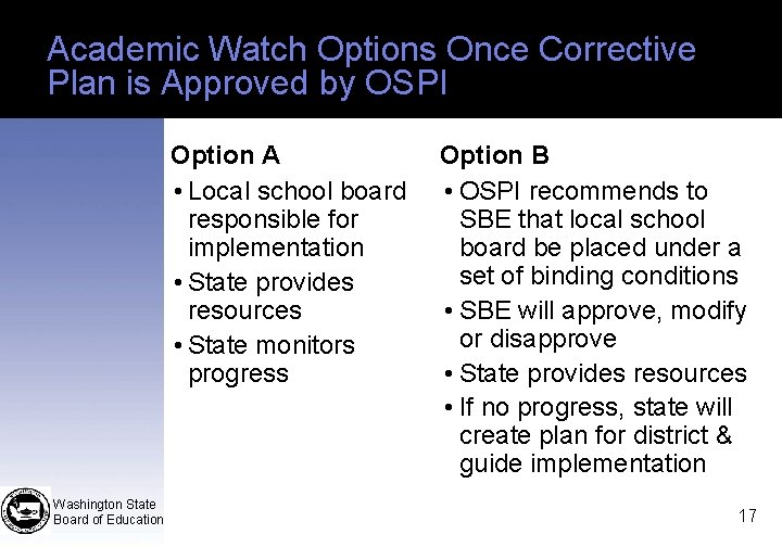 Academic Watch Options Once Corrective Plan is Approved by OSPI Option A • Local