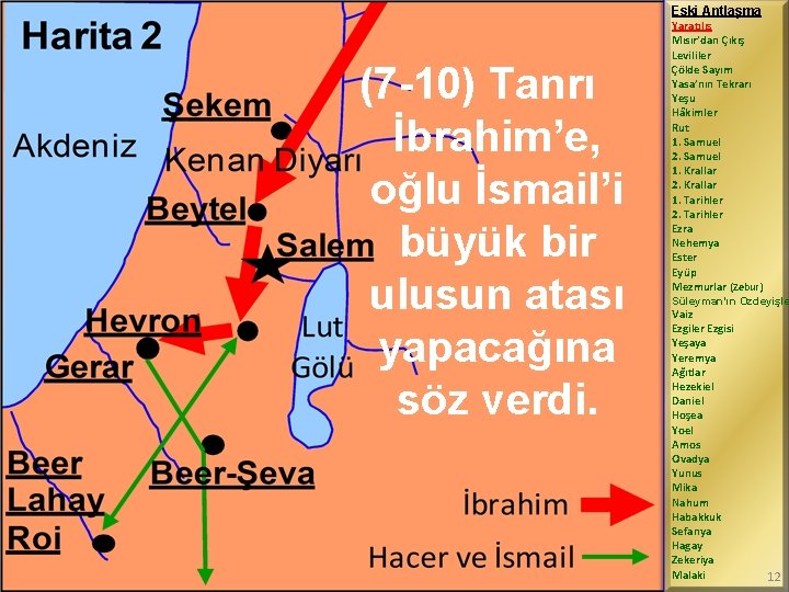 Eski Antlaşma (7 -10) Tanrı İbrahim’e, oğlu İsmail’i büyük bir ulusun atası yapacağına söz