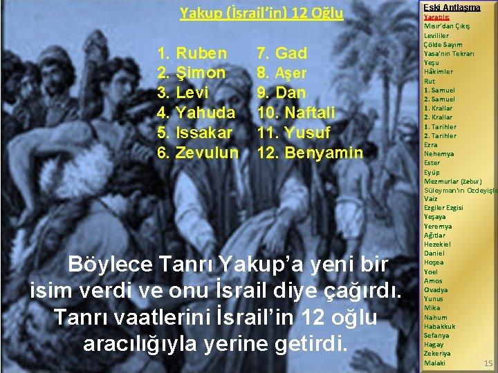 Yakup (İsrail’in) 12 Oğlu 1. Ruben 2. Şimon 3. Levi 4. Yahuda 5. Issakar