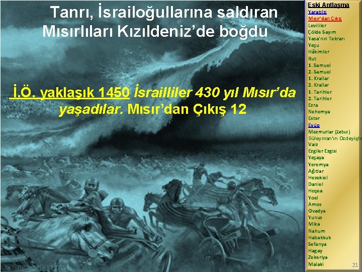 Tanrı, İsrailoğullarına saldıran Mısırlıları Kızıldeniz’de boğdu İ. Ö. yaklaşık 1450 İsrailliler 430 yıl Mısır’da