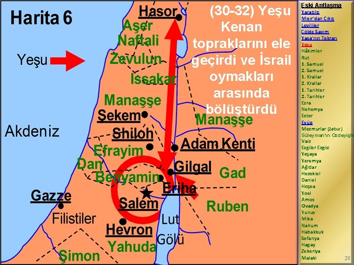 (30 -32) Yeşu Kenan topraklarını ele geçirdi ve İsrail oymakları arasında bölüştürdü Eski Antlaşma