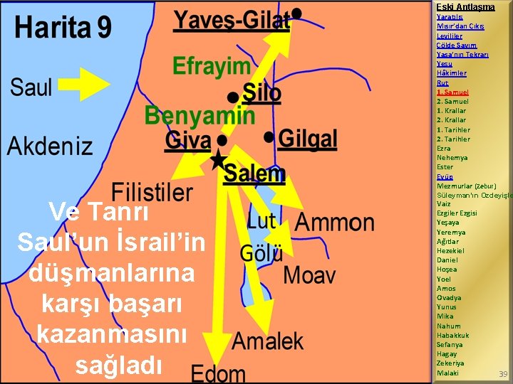 Eski Antlaşma Yaratılış Mısır’dan Çıkış Levililer Çölde Sayım Yasa’nın Tekrarı Yeşu Hâkimler Rut 1.