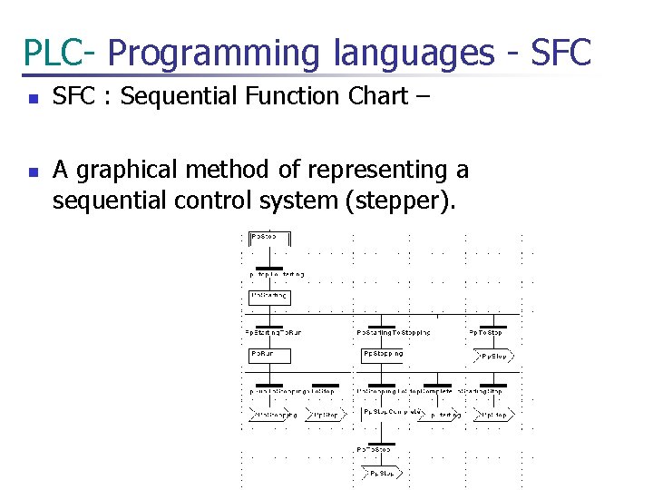 PLC- Programming languages - SFC n n SFC : Sequential Function Chart – A