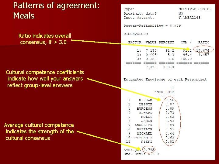 Patterns of agreement: Meals Ratio indicates overall consensus, if > 3. 0 Cultural competence