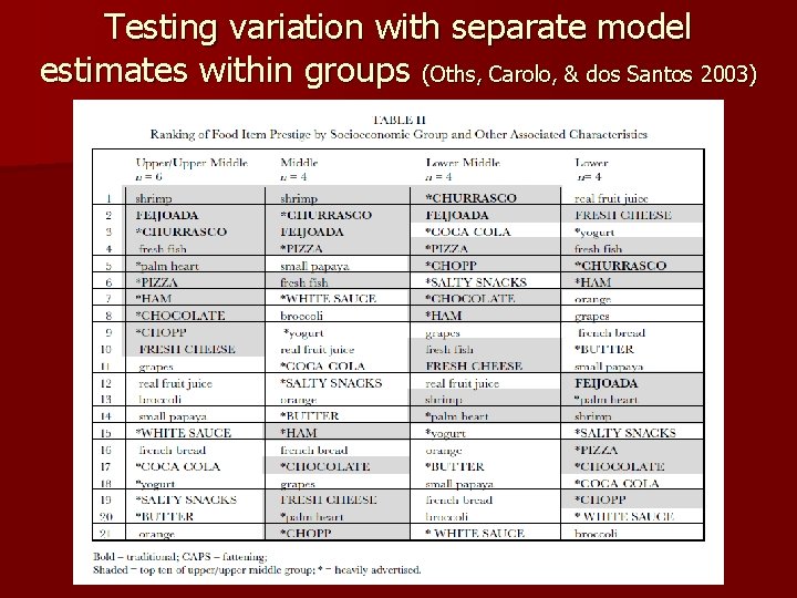 Testing variation with separate model estimates within groups (Oths, Carolo, & dos Santos 2003)