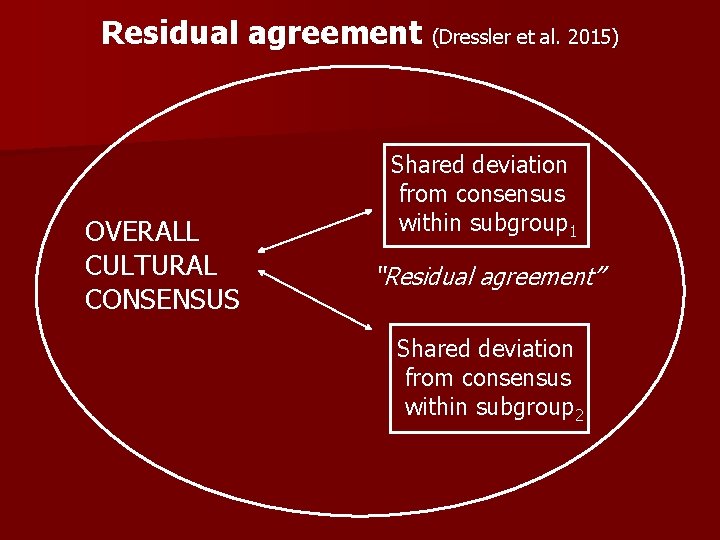 Residual agreement (Dressler et al. 2015) OVERALL CULTURAL CONSENSUS Shared deviation from consensus within