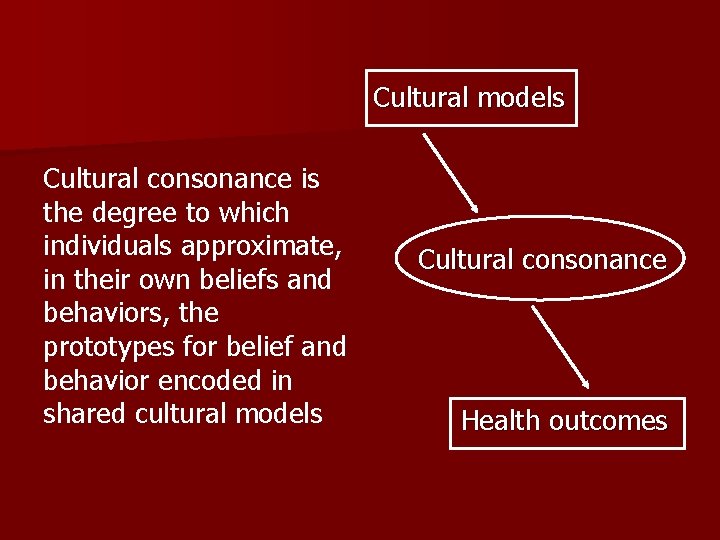 Cultural models Cultural consonance is the degree to which individuals approximate, Cultural consonance in