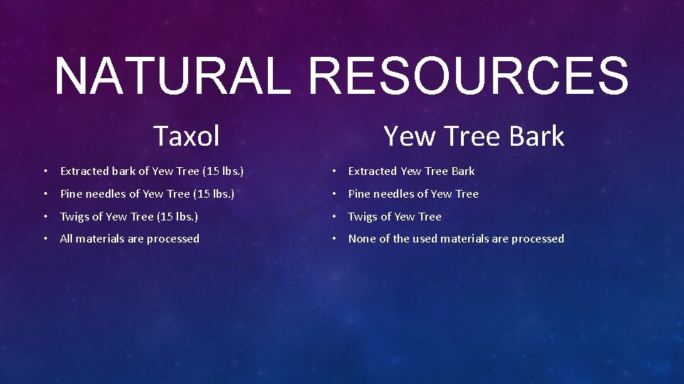 NATURAL RESOURCES Taxol Yew Tree Bark • Extracted bark of Yew Tree (15 lbs.