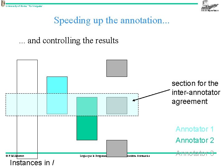 University of Rome “Tor Vergata” Speeding up the annotation. . . and controlling the