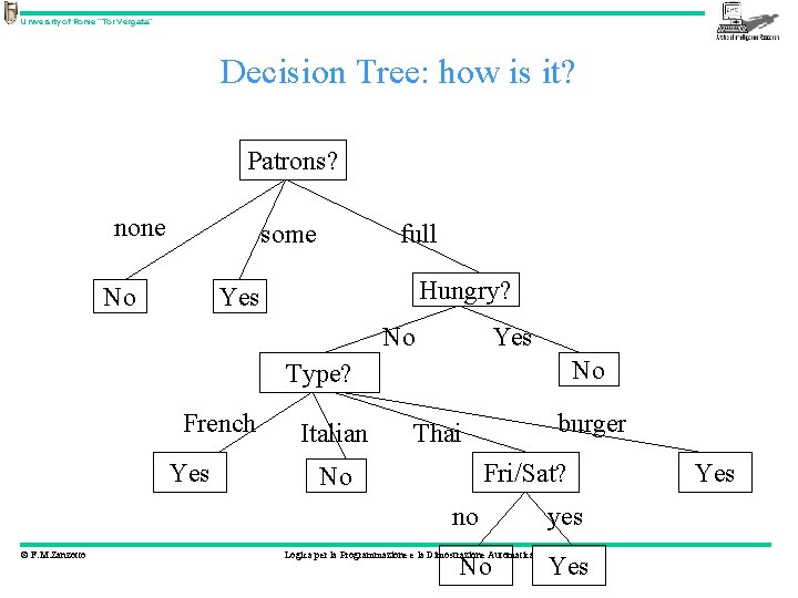 University of Rome “Tor Vergata” Decision Tree: how is it? Patrons? none some No