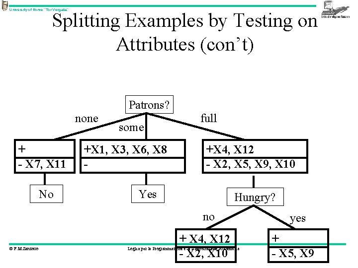 University of Rome “Tor Vergata” Splitting Examples by Testing on Attributes (con’t) + X