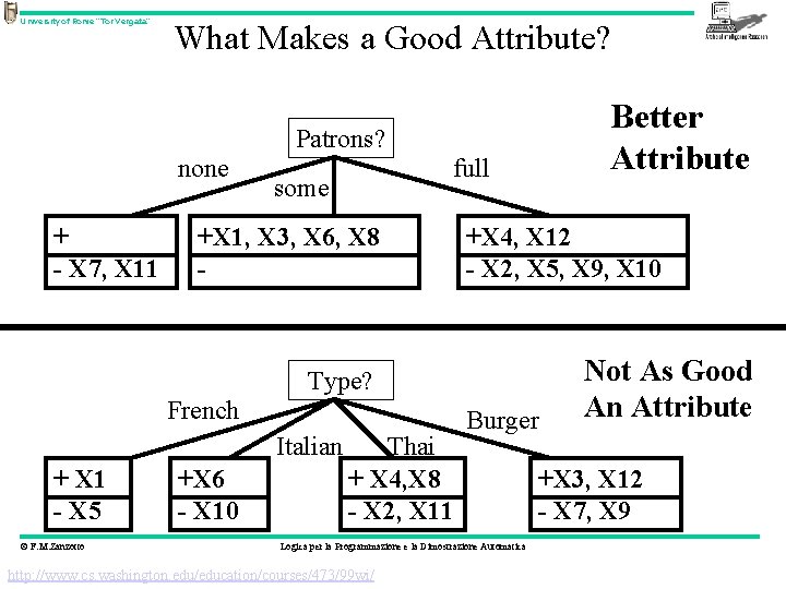 University of Rome “Tor Vergata” What Makes a Good Attribute? Better Attribute Patrons? none