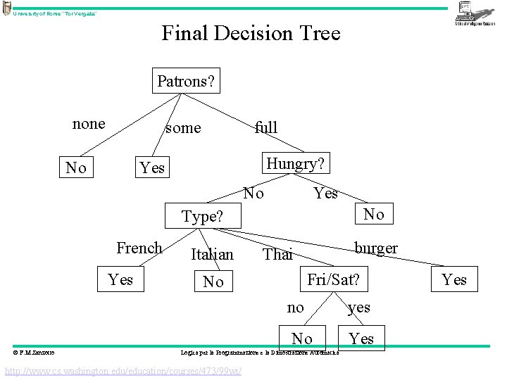 University of Rome “Tor Vergata” Final Decision Tree Patrons? none some No full Hungry?