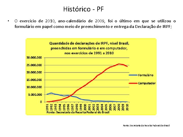 Histórico - PF • O exercício de 2010, ano-calendário de 2009, foi o último