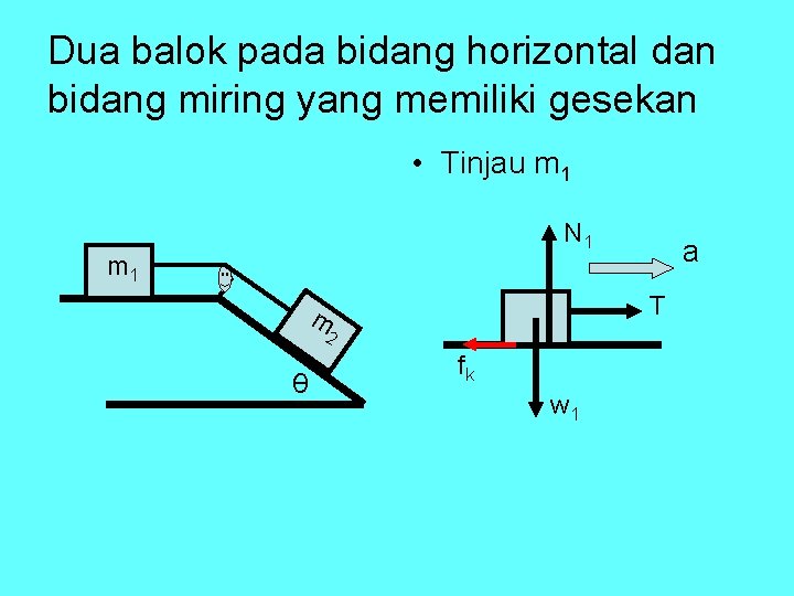 Dua balok pada bidang horizontal dan bidang miring yang memiliki gesekan • Tinjau m Dua balok pada bidang horizontal dan bidang miring yang memiliki gesekan • Tinjau m