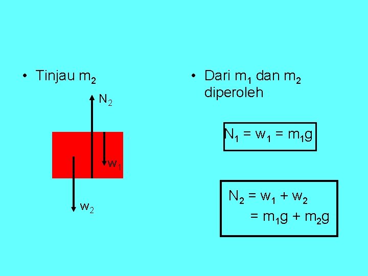  • Tinjau m 2 N 2 • Dari m 1 dan m 2