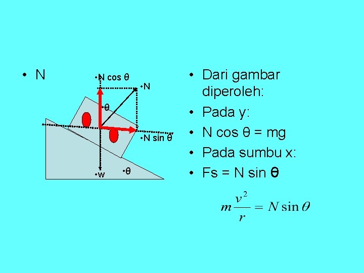 • N cos θ • N • θ • N sin θ • • N cos θ • N • θ • N sin θ •