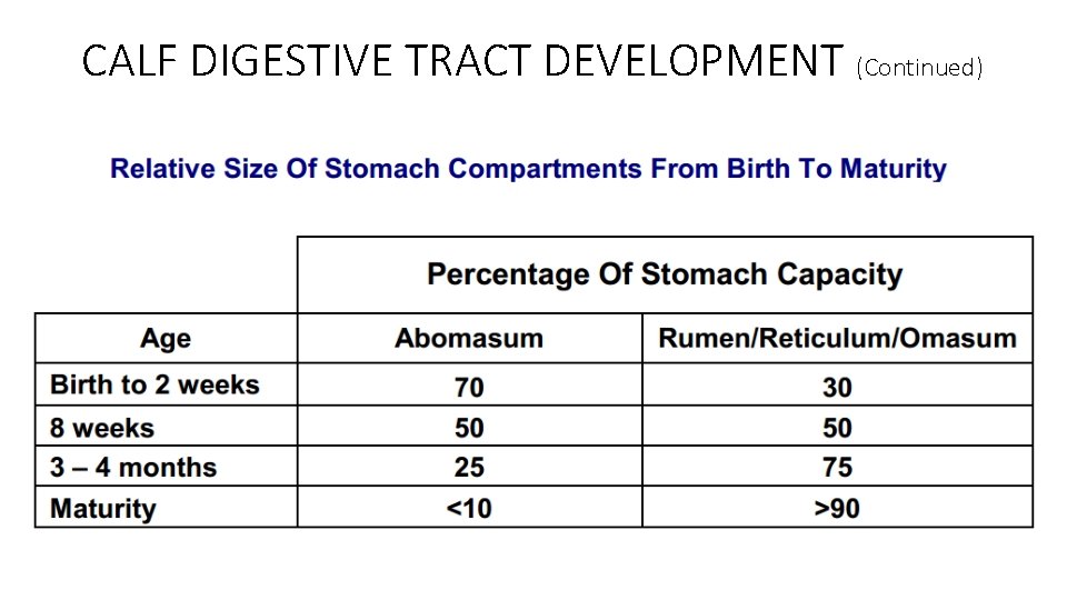 CALF DIGESTIVE TRACT DEVELOPMENT (Continued) 