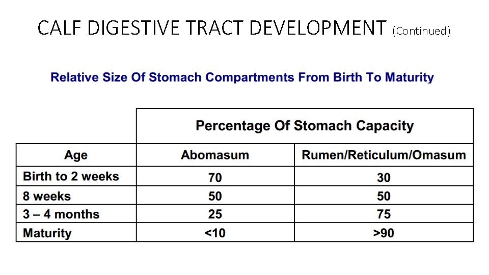 CALF DIGESTIVE TRACT DEVELOPMENT (Continued) CALF DIGESTIVE TRACT DEVELOPMENT (Continued)