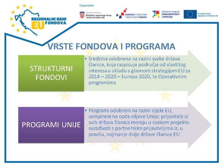 VRSTE FONDOVA I PROGRAMA 