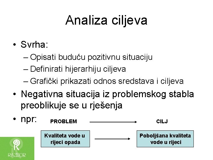 Analiza ciljeva • Svrha: – Opisati buduću pozitivnu situaciju – Definirati hijerarhiju ciljeva –