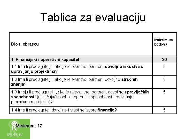 Tablica za evaluaciju Dio u obrascu Maksimum bodova 1. Financijski i operativni kapacitet 20