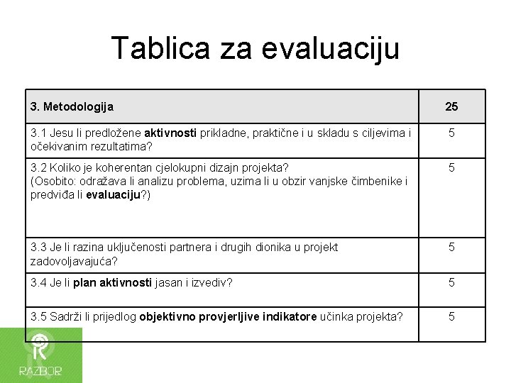 Tablica za evaluaciju 3. Metodologija 25 3. 1 Jesu li predložene aktivnosti prikladne, praktične