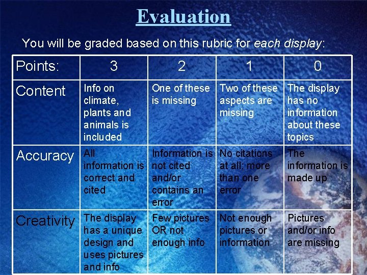 Evaluation You will be graded based on this rubric for each display: Points: 3