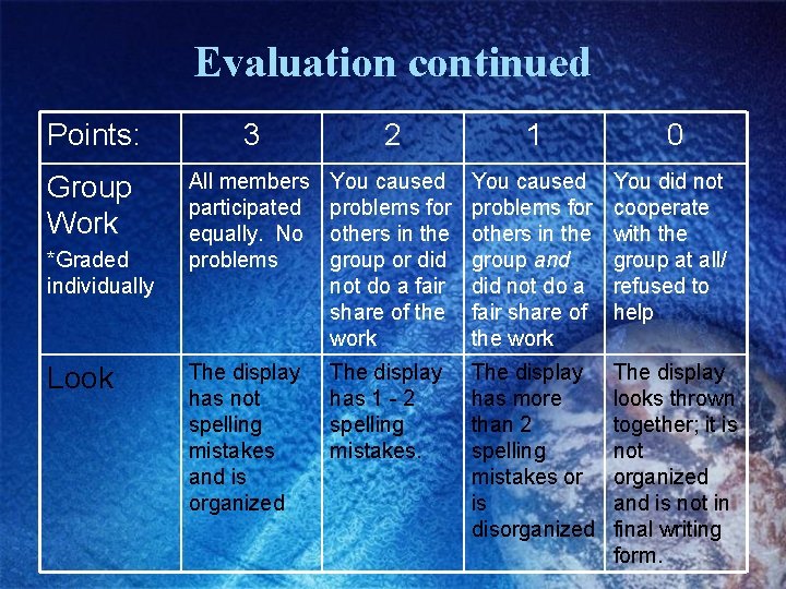 Evaluation continued Points: 3 2 1 0 Group Work All members participated equally. No