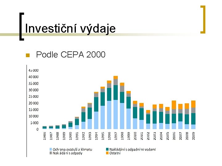 Investiční výdaje n Podle CEPA 2000 