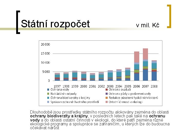 Státní rozpočet v mil. Kč Dlouhodobě jsou prostředky státního rozpočtu alokovány zejména do oblasti