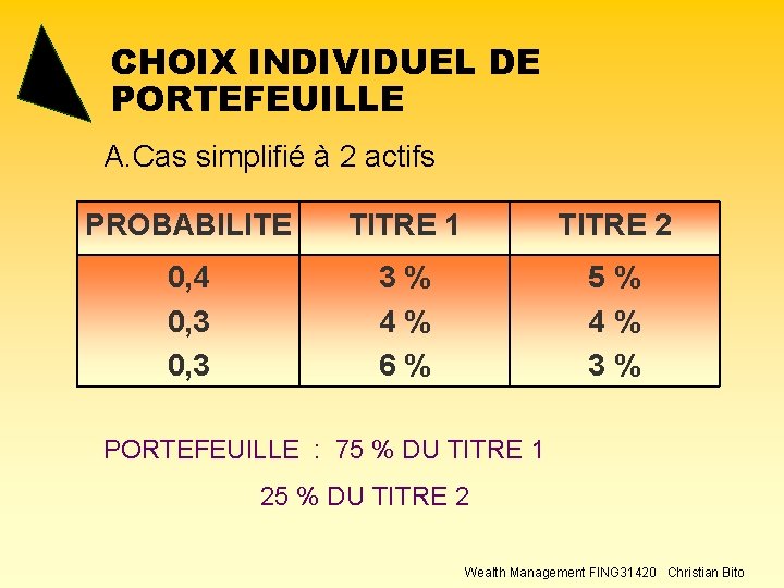 CHOIX INDIVIDUEL DE PORTEFEUILLE A. Cas simplifié à 2 actifs PROBABILITE TITRE 1 TITRE