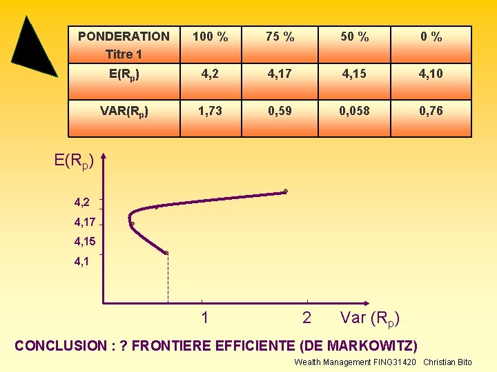 PONDERATION Titre 1 100 % 75 % 50 % E(Rp) 4, 2 4, 17