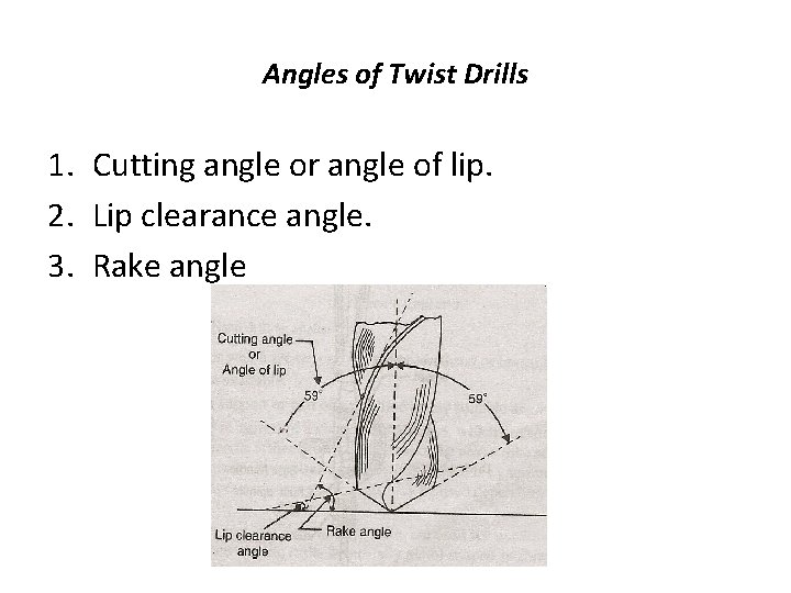 Angles of Twist Drills 1. Cutting angle or angle of lip. 2. Lip clearance Angles of Twist Drills 1. Cutting angle or angle of lip. 2. Lip clearance