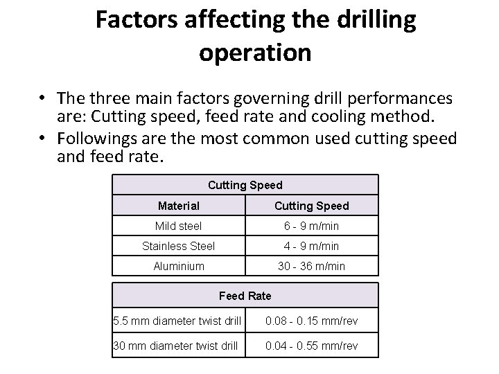 Factors affecting the drilling operation • The three main factors governing drill performances are: Factors affecting the drilling operation • The three main factors governing drill performances are:
