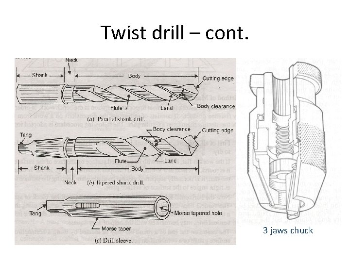 Twist drill – cont. 3 jaws chuck Twist drill – cont. 3 jaws chuck