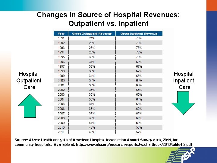 Changes in Source of Hospital Revenues: Outpatient vs. Inpatient Hospital Outpatient Care Hospital Inpatient