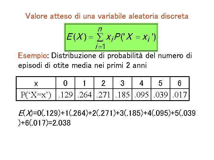 Valore atteso di una variabile aleatoria discreta Esempio: Distribuzione di probabilità del numero di