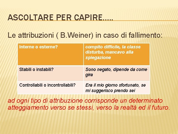 ASCOLTARE PER CAPIRE…. . Le attribuzioni ( B. Weiner) in caso di fallimento: Interne