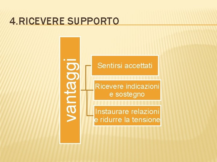 vantaggi 4. RICEVERE SUPPORTO Sentirsi accettati Ricevere indicazioni e sostegno Instaurare relazioni e ridurre