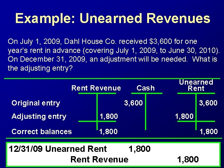 Example: Unearned Revenues On July 1, 2009, Dahl House Co. received $3, 600 for