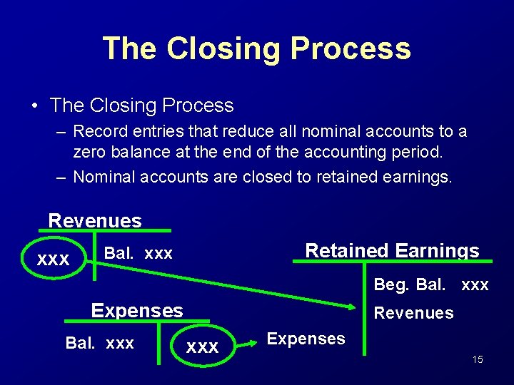 The Closing Process • The Closing Process – Record entries that reduce all nominal