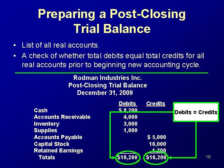 Preparing a Post-Closing Trial Balance • List of all real accounts. • A check