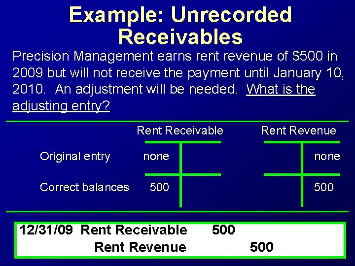 Example: Unrecorded Receivables Precision Management earns rent revenue of $500 in 2009 but will