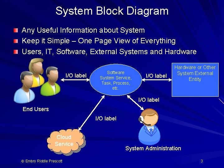 System Block Diagram Any Useful Information about System Keep it Simple – One Page