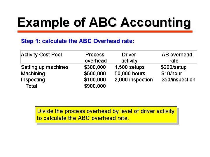 Example of ABC Accounting Step 1: calculate the ABC Overhead rate: Activity Cost Pool